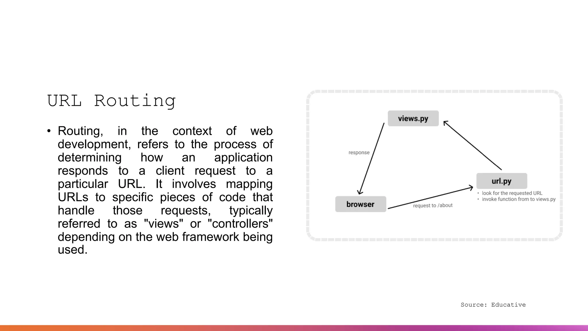 URL Routing
• Routing, in the context of web
development, refers to the process of
determining how an application
responds to a client request to a
particular URL. It involves mapping
URLs to specific pieces of code that
handle those requests, typically
referred to as "views" or "controllers"
depending on the web framework being
used.
Source: Educative
 