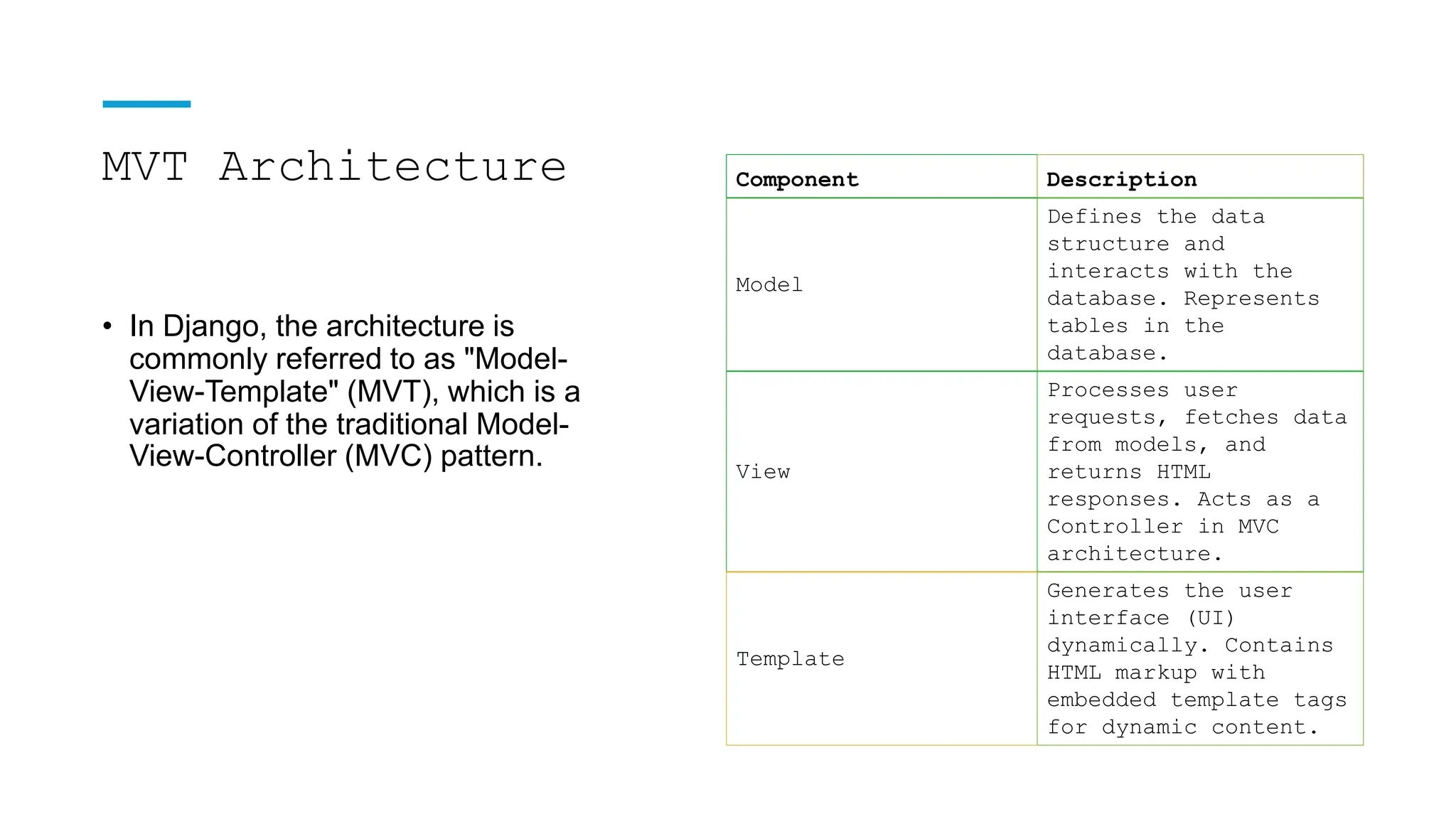 MVT Architecture
• In Django, the architecture is
commonly referred to as "Model-
View-Template" (MVT), which is a
variation of the traditional Model-
View-Controller (MVC) pattern.
Component Description
Model
Defines the data
structure and
interacts with the
database. Represents
tables in the
database.
View
Processes user
requests, fetches data
from models, and
returns HTML
responses. Acts as a
Controller in MVC
architecture.
Template
Generates the user
interface (UI)
dynamically. Contains
HTML markup with
embedded template tags
for dynamic content.
 