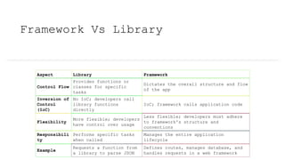 Framework Vs Library
Aspect Library Framework
Control Flow
Provides functions or
classes for specific
tasks
Dictates the overall structure and flow
of the app
Inversion of
Control
(IoC)
No IoC; developers call
library functions
directly
IoC; framework calls application code
Flexibility
More flexible; developers
have control over usage
Less flexible; developers must adhere
to framework's structure and
conventions
Responsibili
ty
Performs specific tasks
when called
Manages the entire application
lifecycle
Example
Requests a function from
a library to parse JSON
Defines routes, manages database, and
handles requests in a web framework
 