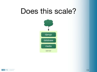 Does this scale?

       django

      database

       media
       server




                   112
 