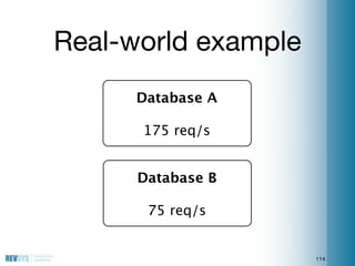 Real-world example
      Database A

      175 req/s


      Database B

       75 req/s


                     114
 