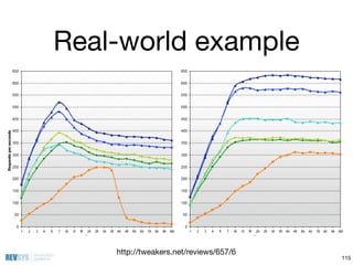 Real-world example




    http://tweakers.net/reviews/657/6
                                        115
 