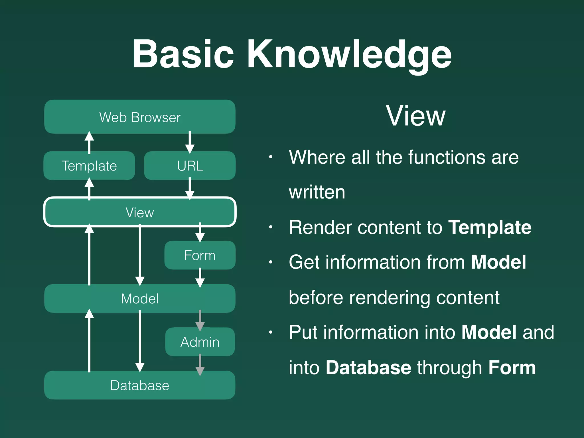 View
• Where all the functions are
written
• Render content to Template
• Get information from Model
before rendering content
• Put information into Model and
into Database through Form
Web Browser
URLTemplate
View
Model
Form
Database
Admin
Basic Knowledge
 
