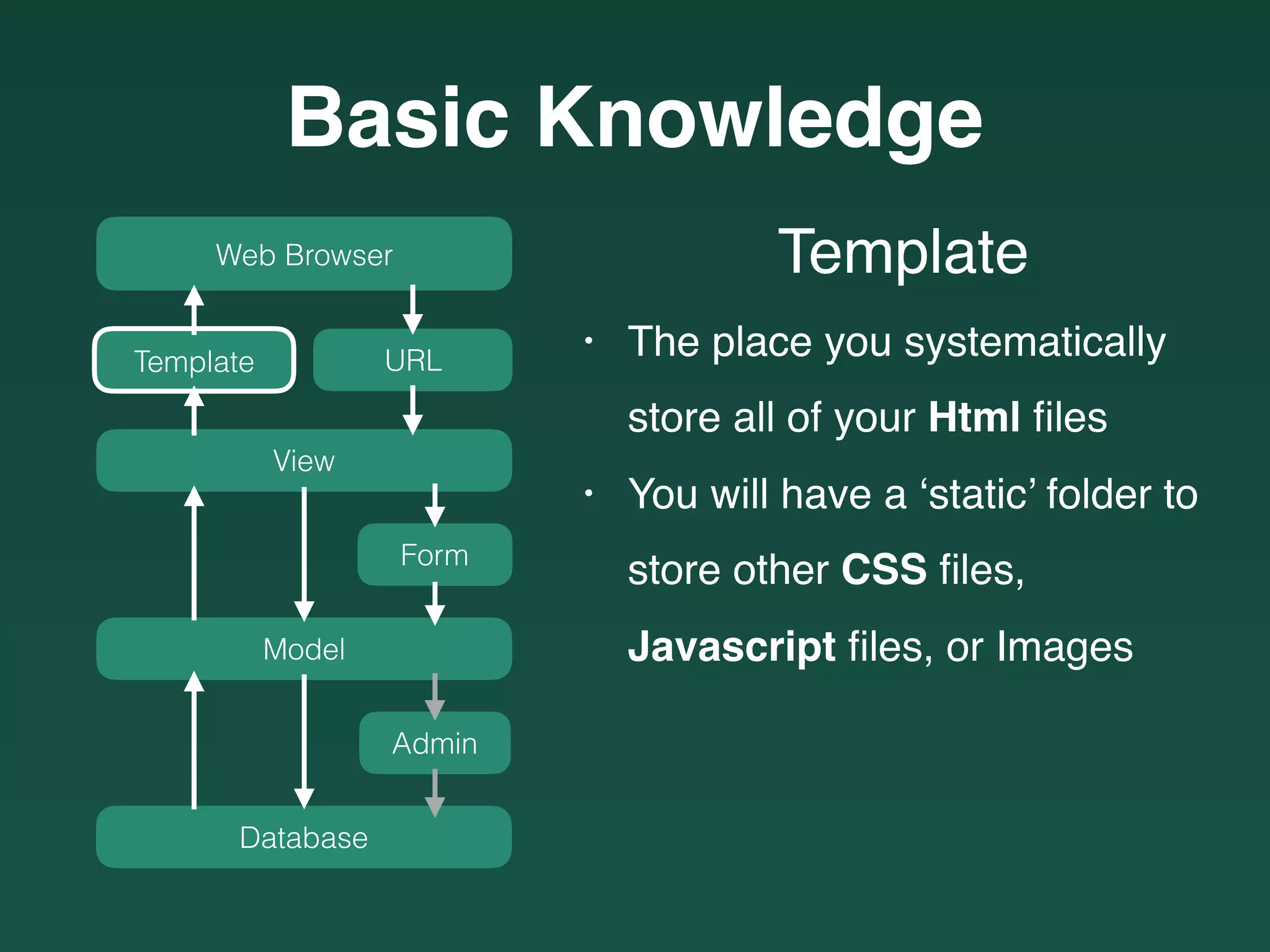 Template
• The place you systematically
store all of your Html ﬁles
• You will have a ‘static’ folder to
store other CSS ﬁles,
Javascript ﬁles, or Images
Web Browser
URLTemplate
View
Model
Form
Database
Admin
Basic Knowledge
 