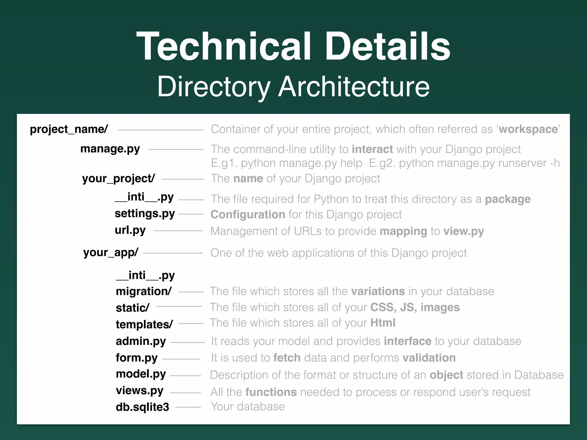 Directory Architecture
Container of your entire project, which often referred as ‘workspace’
The command-line utility to interact with your Django project
E.g1. python manage.py help E.g2. python manage.py runserver -h
———— The name of your Django project
The ﬁle required for Python to treat this directory as a package——-
project_name/ ————————
manage.py —————
your_project/
your_app/
__inti__.py
migration/
static/
templates/
admin.py
form.py
model.py
views.py
db.sqlite3
__inti__.py
settings.py
url.py
Conﬁguration for this Django project
One of the web applications of this Django project
Management of URLs to provide mapping to view.py
The ﬁle which stores all of your CSS, JS, images
——-
————-
—————-
——- The ﬁle which stores all the variations in your database
——- Your database
All the functions needed to process or respond user’s request———
————
The ﬁle which stores all of your Html
It reads your model and provides interface to your database
It is used to fetch data and performs validation
Description of the format or structure of an object stored in Database
——-
———
———-
———
Technical Details
 