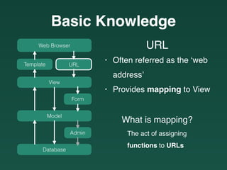 URL
• Often referred as the ‘web 
address’
• Provides mapping to View
What is mapping?
The act of assigning 
functions to URLs
Basic Knowledge
Web Browser
URLTemplate
View
Model
Form
Database
Admin
 