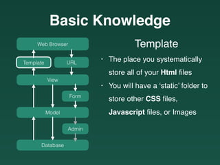 Template
• The place you systematically
store all of your Html ﬁles
• You will have a ‘static’ folder to
store other CSS ﬁles,
Javascript ﬁles, or Images
Web Browser
URLTemplate
View
Model
Form
Database
Admin
Basic Knowledge
 