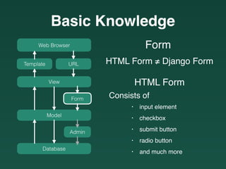 Web Browser
URLTemplate
View
Model
Form
Database
Admin
Basic Knowledge
HTML Form ≠ Django Form
Form
HTML Form
Consists of
• input element
• checkbox
• submit button
• radio button
• and much more
 