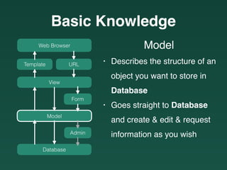 Basic Knowledge
Web Browser
URLTemplate
View
Model
Form
Database
Admin
Model
• Describes the structure of an 
object you want to store in 
Database
• Goes straight to Database
and create & edit & request 
information as you wish
 