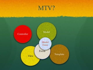 MTV?
Template
Model
View
Controller
Model
Form
 