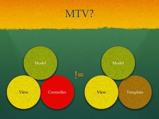MTV?
Controller
Model
View Template
Model
View
!=
 