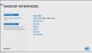 HADOOP INTERFACES
REST & THRIFT

Many Hadoop interfaces
used
CUSTOM CLIENTS

Provide custom clients for
more explicit API definitions

Monday, March 3, 14

WebHDFS
YARN API (RM, NM, MR...)
HiveServer2
Impala
HBase
Oozie
Sqoop2
ZooKeeper
...

 