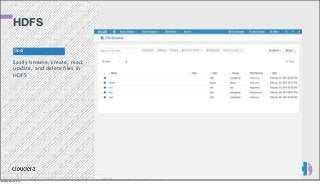 HDFS
Goal

Easily browse, create, read,
update, and delete files in
HDFS

Monday, March 3, 14

 