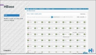 HBase
Goal

Make it easy to view and
search HBase

Monday, March 3, 14

 