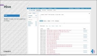 Hive
Goal

Make it easy to run queries
in Hive

Monday, March 3, 14

 