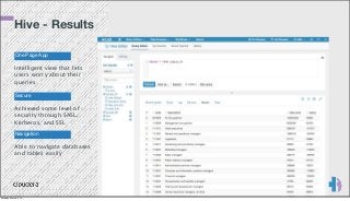 Hive - Results
One Page App

Intelligent view that lets
users worry about their
queries
Secure

Achieved some level of
security through SASL,
Kerberos, and SSL
Navigation

Able to navigate databases
and tables easily

Monday, March 3, 14

 