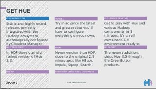 GET HUE
CLOUDERA’S CDH

TARBALL

CLOUDERA’S DEMO VM

Stable and highly tested
releases perfectly
integrated with the
Hadoop ecosystem,
automagically configured
by Cloudera Manager.

Try in advance the latest
and greatest but you’ll
have to configure
everything on your own.

HORTONWORKS*

MAPR*

In HDP there’s an old
forked version of Hue
2.3.

Newer version than HDP,
close to the original 2.5
minus apps like HBase,
Impala, Sqoop, Search.

Get to play with Hue and
various Hadoop
components in 5
minutes. It’s a self
contained CDH
environment ready to
HP CLOUD*
use.
The newest addition,
ships Hue 3.0 through
the GreenButton
products.

BIGTOP

EMBEDDED/DEMO IN IND. COMPANIES

* YOUR MILEAGE MAY VARY.

Monday, March 3, 14

 