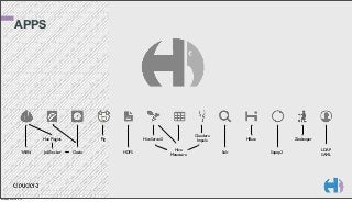 APPS

Hue Plugins
YARN

Monday, March 3, 14

JobTracker

Pig
Oozie

Cloudera
Impala

HiveServer2
HDFS

Hive
Metastore

HBase
Solr

Zookeeper
Sqoop2

LDAP
SAML

 