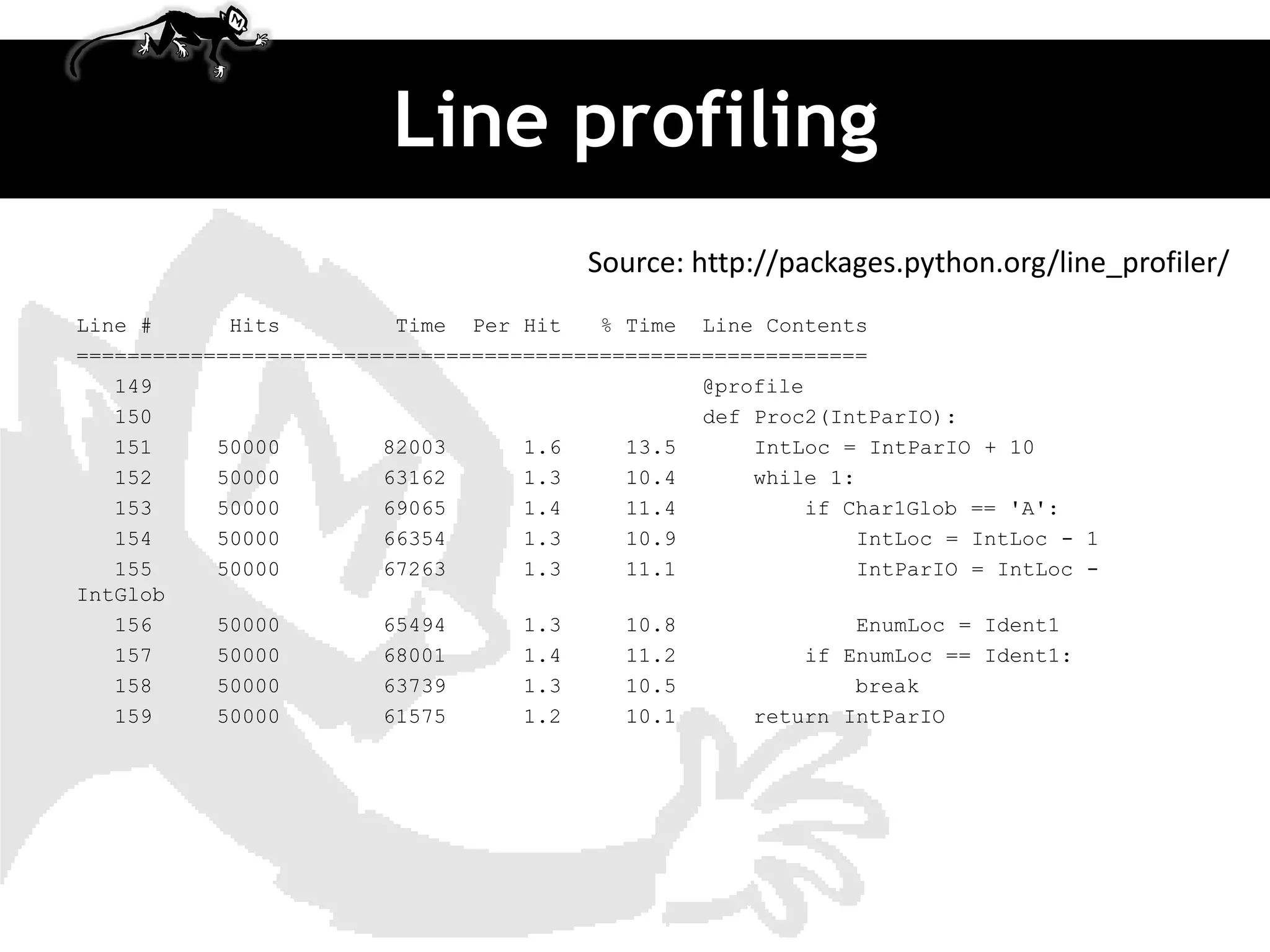 Line profiling
                                        Source: http://packages.python.org/line_profiler/
Line #      Hits         Time Per Hit    % Time Line Contents
==============================================================
   149                                           @profile
   150                                           def Proc2(IntParIO):
   151     50000        82003      1.6     13.5      IntLoc = IntParIO + 10
   152     50000        63162      1.3     10.4      while 1:
   153     50000        69065      1.4     11.4           if Char1Glob == 'A':
   154     50000        66354      1.3     10.9               IntLoc = IntLoc - 1
   155     50000        67263      1.3     11.1               IntParIO = IntLoc -
IntGlob
   156     50000        65494      1.3     10.8               EnumLoc = Ident1
   157     50000        68001      1.4     11.2           if EnumLoc == Ident1:
   158     50000        63739      1.3     10.5               break
   159     50000        61575      1.2     10.1      return IntParIO
 
