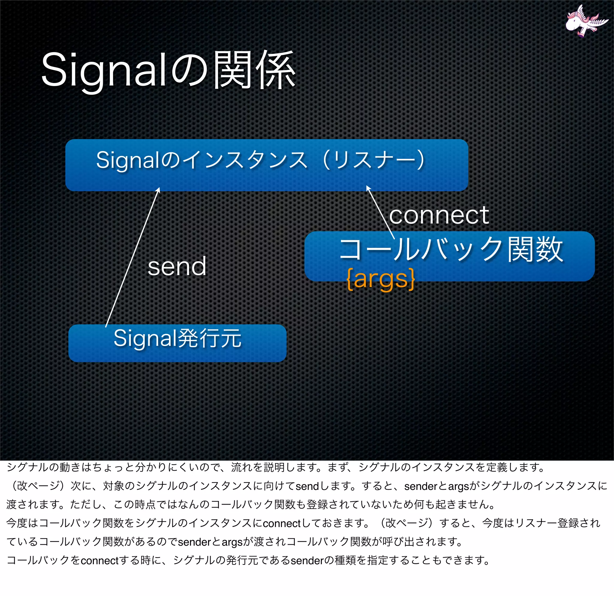 send    sender args


                        connect
          sender args
connect                      sender
 