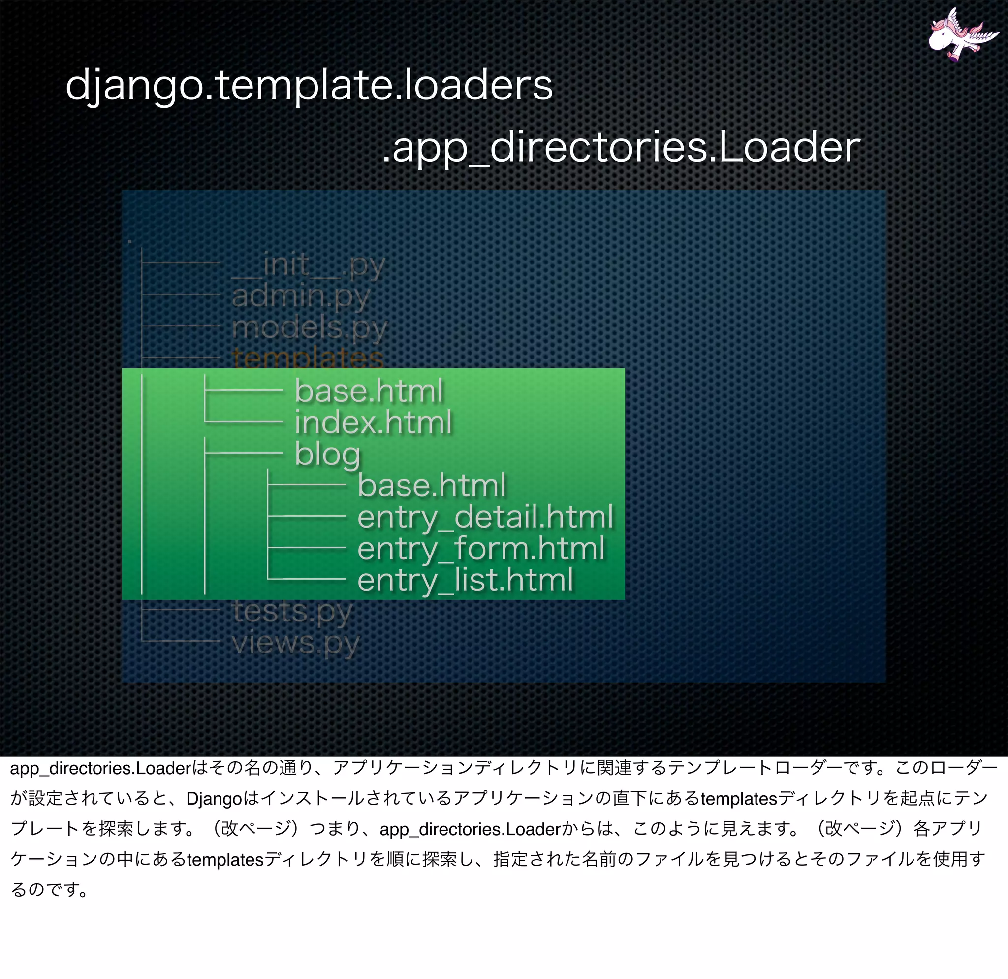 app_directories.Loader
                     Django                               templates
                                 app_directories.Loader
                     templates
 