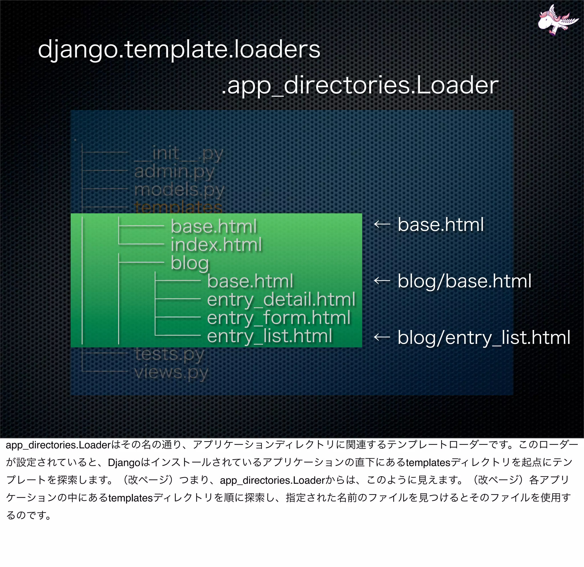 app_directories.Loader
                     Django                               templates
                                 app_directories.Loader
                     templates
 