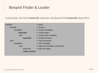 Beispiel Finder & Loader

nuts/recipe_list.html extends extends nuts/base.html extends base.html

 nutshell/                                    << Root
       nutshell/                              << Project
               templates/                     << Project Templates
                    base.html                 << Project Base
                    nuts/                     << Project Nuts Templates
                            base.html         << Projet Nuts bass
       nuts/                                  << App Verzeichnis
               templates/                     << App Templates
                    nuts/                     << App Nuts Templates Verzeichnis
                            base.html         << App Nuts Base
                            recipe_list.hml




© Juergen Schackmann 2012                                                         43/69
 
