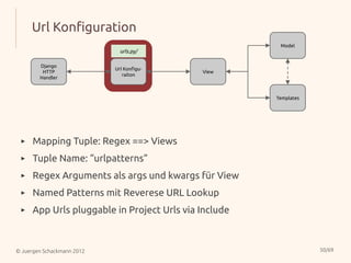 Url Konfiguration
                                                        Model
                              urls.py/

        Django
                            Url Konfigu-
         HTTP                                View
                               raiton
        Handler



                                                       Templates




 ▸    Mapping Tuple: Regex ==> Views
 ▸    Tuple Name: “urlpatterns”
 ▸    Regex Arguments als args und kwargs für View
 ▸    Named Patterns mit Reverese URL Lookup
 ▸    App Urls pluggable in Project Urls via Include



© Juergen Schackmann 2012                                          50/69
 