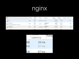 nginx
 