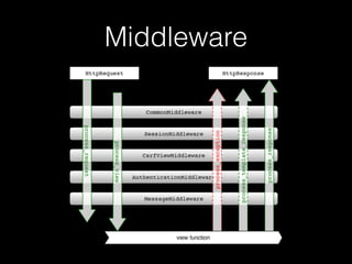 Middleware
 