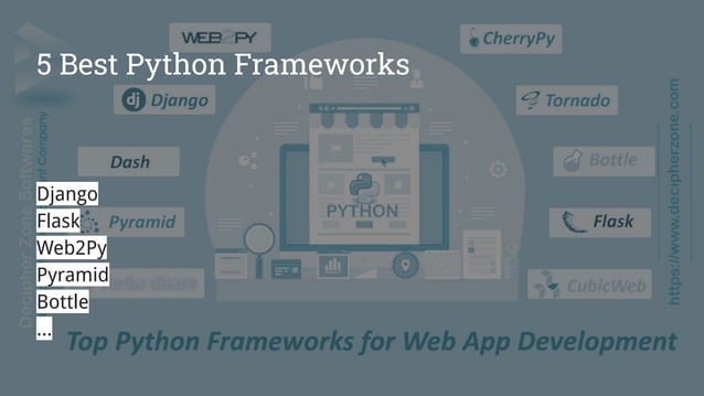 Django & React | PPT