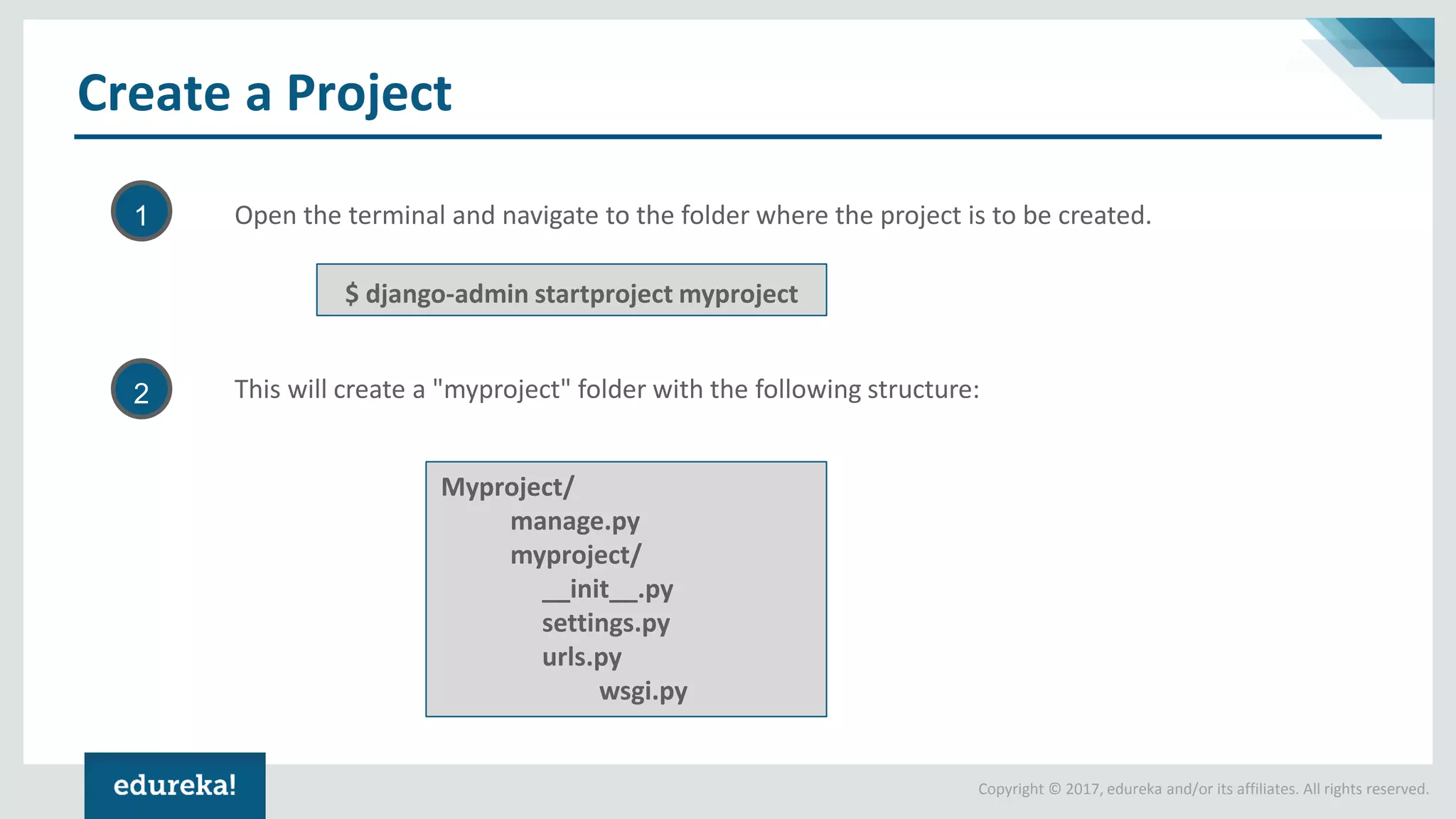 Django Rest Framework | How to Create a RESTful API Using Django ...