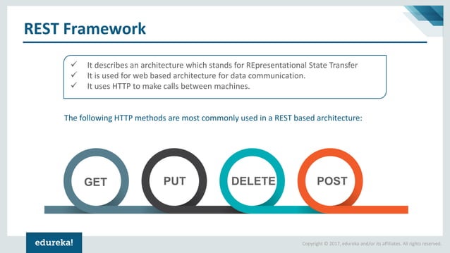 Django Rest Framework | How to Create a RESTful API Using Django ...