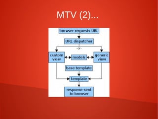 MTV (2)...
 