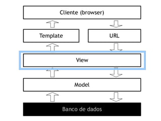 Django: um framework web para perfeccionistas com prazo