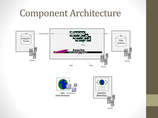 Django | PPTX | Programming Languages | Computing