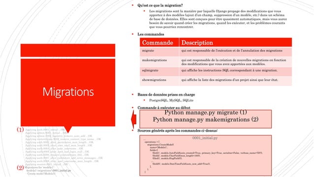 Django web framework | PPT
