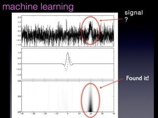 machine learning

signal
?

 
