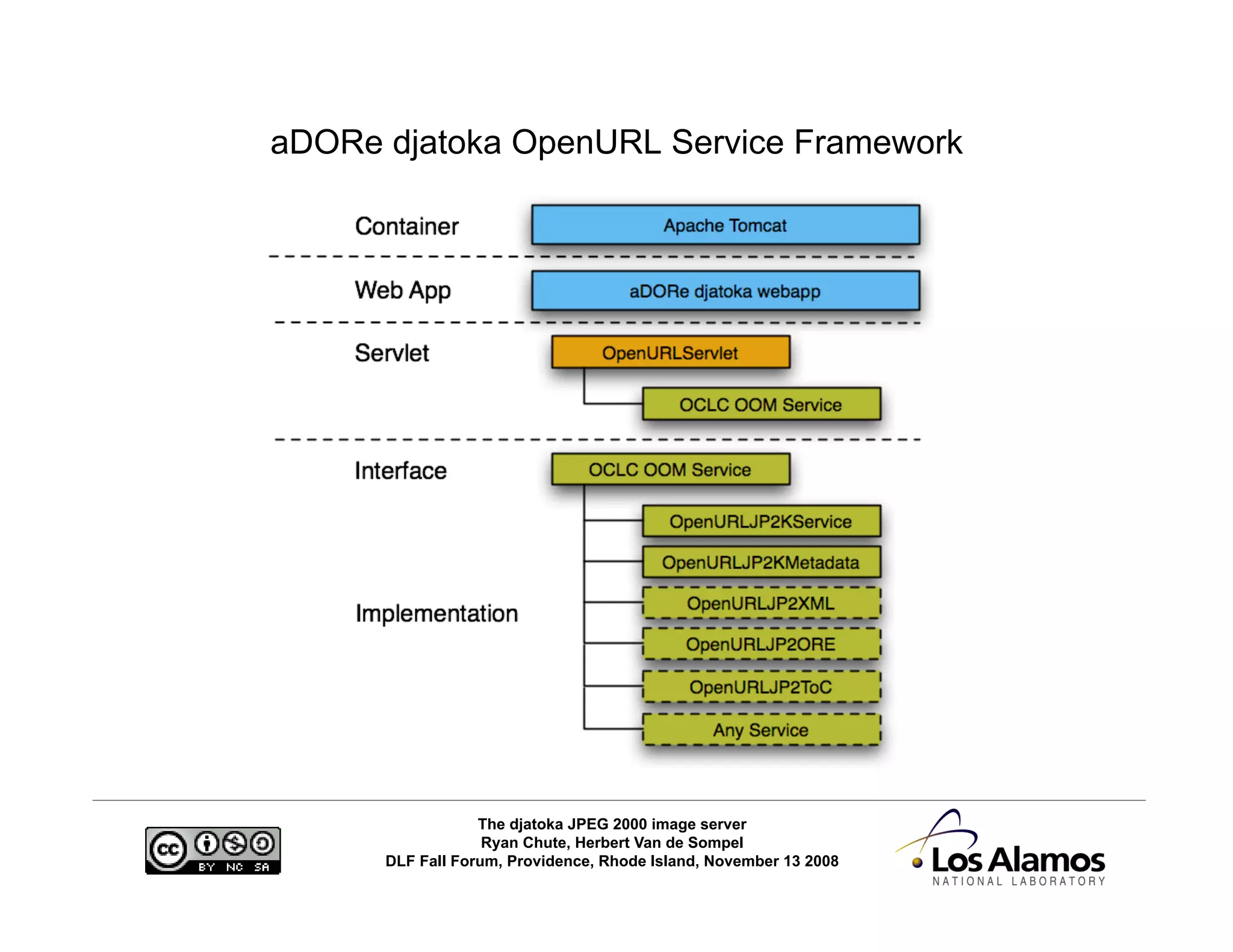 The djatoka Image Server