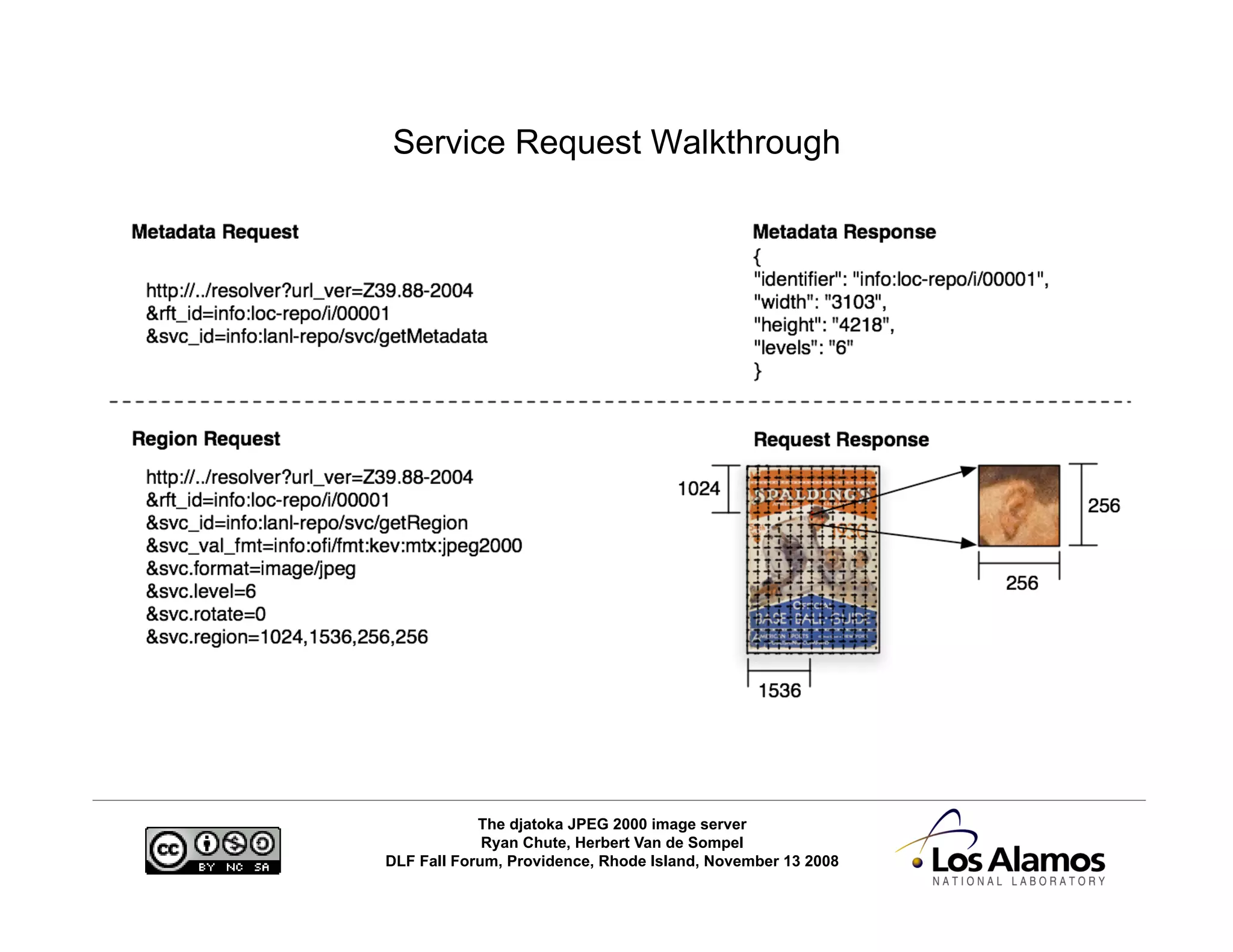 The djatoka Image Server