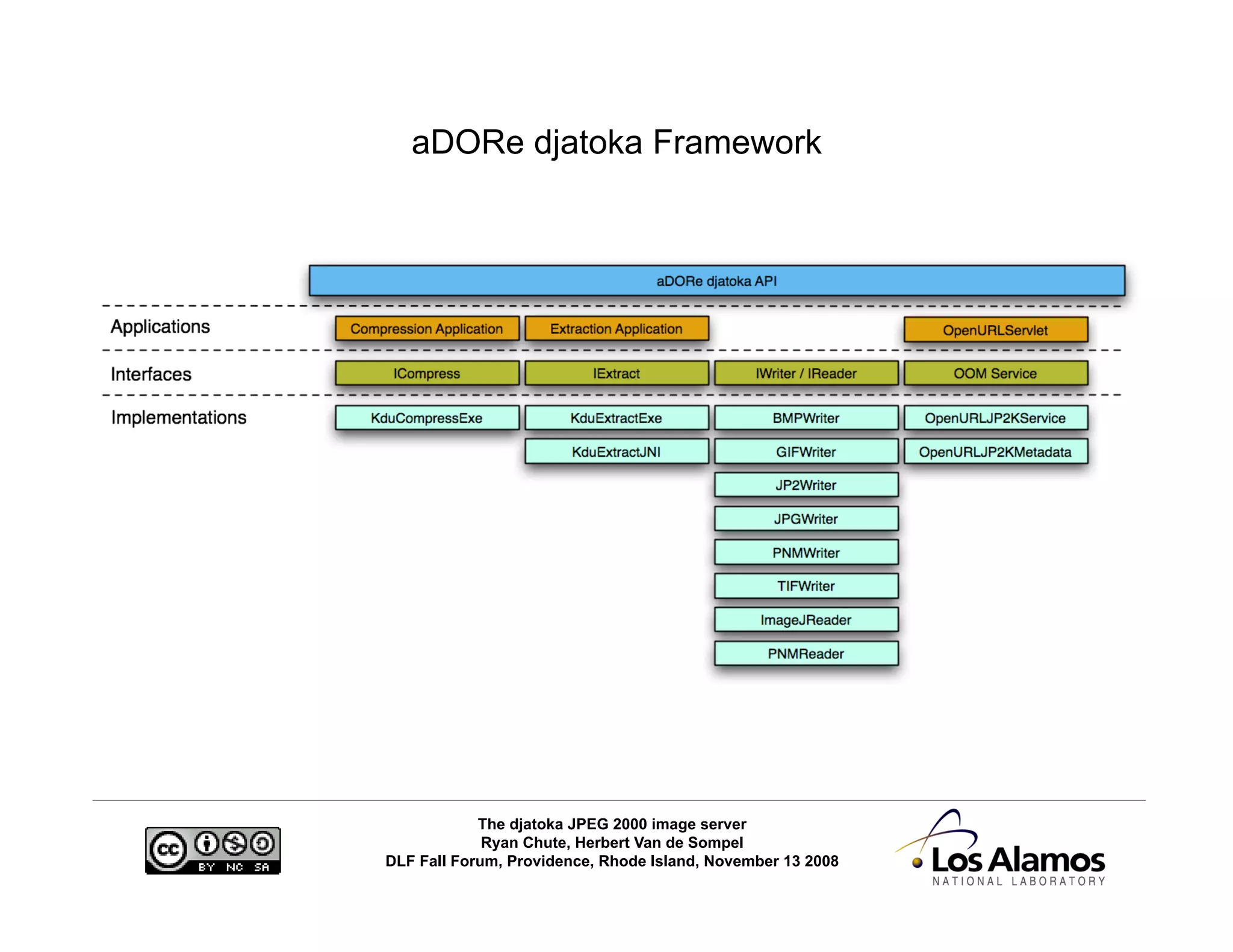 The djatoka Image Server