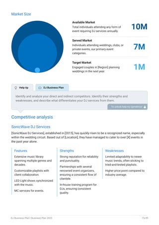 Market Size
Available Market
Total individuals attending any form of
event requiring DJ services annually.
10M
Served Market
Individuals attending weddings, clubs, or
private events, our primary event
categories.
7M
Target Market
Engaged couples in [Region] planning
weddings in the next year.
1M
Competitive analysis
SonicWave DJ Services
[SonicWave DJ Services], established in [2015], has quickly risen to be a recognized name, especially
within the wedding circuit. Based out of [Location], they have managed to cater to over [X] events in
the past year alone.
Features
Extensive music library
spanning multiple genres and
decades.
Customizable playlists with
client collaboration.
LED Light shows synchronized
with the music.
MC services for events.
Strengths
Strong reputation for reliability
and punctuality.
Partnerships with several
renowned event organizers,
ensuring a consistent flow of
clientele.
In-house training program for
DJs, ensuring consistent
quality.
Weaknesses
Limited adaptability to newer
music trends, often sticking to
tried-and-tested playlists.
Higher price point compared to
industry average.
Identify and analyze your direct and indirect competitors. Identify their strengths and
weaknesses, and describe what differentiates your DJ services from them.
Point out how you have a competitive edge in the market.
To unlock help try Upmetrics! 
 Help tip  DJ Business Plan
DJ Business Plan | Business Plan 2023 15/49
 