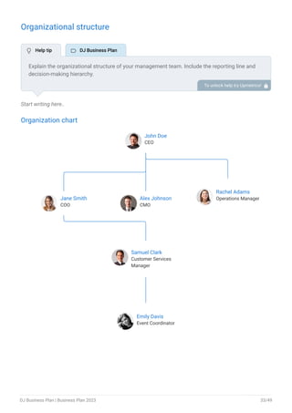 Organizational structure
Start writing here..
Organization chart
John Doe
CEO
Jane Smith
COO
Alex Johnson
CMO
Rachel Adams
Operations Manager
Samuel Clark
Customer Services
Manager
Emily Davis
Event Coordinator
End of interactive chart.
Explain the organizational structure of your management team. Include the reporting line and
decision-making hierarchy.
To unlock help try Upmetrics! 
 Help tip  DJ Business Plan
DJ Business Plan | Business Plan 2023 33/49
 