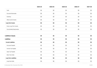 Cash $0 $0 $0 $0 $0
Accounts Receivable $0 $0 $0 $0 $0
Inventory $0 $0 $0 $0 $0
Other Current Assets $0 $0 $0 $0 $0
Long Term Assets $0 $0 $0 $0 $0
Gross Long Term Assets $0 $0 $0 $0 $0
Accumulated Depreciation $0 $0 $0 $0 $0
Liabilities & Equity $0 $0 $0 $0 $0
Liabilities $0 $0 $0 $0 $0
Current Liabilities $0 $0 $0 $0 $0
Accounts Payable $0 $0 $0 $0 $0
Income Tax Payable $0 $0 $0 $0 $0
Sales Tax Payable $0 $0 $0 $0 $0
Short Term Debt $0 $0 $0 $0 $0
Long Term Liabilities $0 $0 $0 $0 $0
Long Term Debt $0 $0 $0 $0 $0
2023-24 2024-25 2025-26 2026-27 2027-28
DJ Business Plan | Business Plan 2023 42/49
 