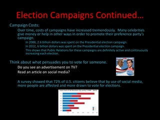 Election Campaigns Continued…
Campaign Costs:
Over time, costs of campaigns have increased tremendously. Many celebrities
give money or help in other ways in order to promote their preference party’s
campaign.
In 2000, 2.6 billion dollars was spent on the Presidential election campaign.
In 2012, 6 billion dollars was spent on the Presidential election campaign.
This shows that Public Relations for these campaigns are definitely active and continuously
increasing each election.
Think about what persuades you to vote for someone.
Do you see an advertisement on TV?
Read an article on social media?
A survey showed that 72% of U.S. citizens believe that by use of social media,
more people are affected and more drawn to vote for elections.
 