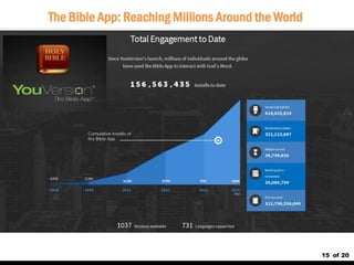 15 
of 20 
The Bible App: Reaching Millions Around the World  