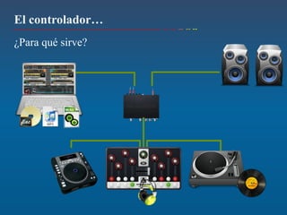 El controlador…
¿Para qué sirve?
 
