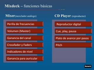 Mixdeck – funciones básicas

Mixer(mezclador análogo)      CD Player (reproductor)

 Perilla de frecuencias        Reproductor digital

 Volumen (Master)             Cue, play, pausa

 Ganancia del canal           Plato de avance por pasos

 Crossfader y Faders          Pitch

 Indicadores de nivel

 Ganancia para auricular
 