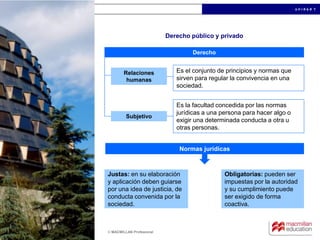 u n i d a d 1
© MACMILLAN Profesional
Derecho público y privado
Derecho
Relaciones
humanas
Es el conjunto de principios y normas que
sirven para regular la convivencia en una
sociedad.
Subjetivo
Es la facultad concedida por las normas
jurídicas a una persona para hacer algo o
exigir una determinada conducta a otra u
otras personas.
Normas jurídicas
Justas: en su elaboración
y aplicación deben guiarse
por una idea de justicia, de
conducta convenida por la
sociedad.
Obligatorias: pueden ser
impuestas por la autoridad
y su cumplimiento puede
ser exigido de forma
coactiva.
 