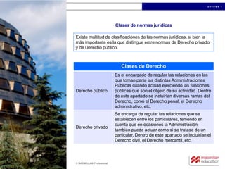 u n i d a d 1
© MACMILLAN Profesional
Clases de normas jurídicas
Existe multitud de clasificaciones de las normas jurídicas, si bien la
más importante es la que distingue entre normas de Derecho privado
y de Derecho público.
Clases de Derecho
Derecho público
Es el encargado de regular las relaciones en las
que toman parte las distintas Administraciones
Públicas cuando actúan ejerciendo las funciones
públicas que son el objeto de su actividad. Dentro
de este apartado se incluirían diversas ramas del
Derecho, como el Derecho penal, el Derecho
administrativo, etc.
Derecho privado
Se encarga de regular las relaciones que se
establecen entre los particulares, teniendo en
cuenta que en ocasiones la Administración
también puede actuar como si se tratase de un
particular. Dentro de este apartado se incluirían el
Derecho civil, el Derecho mercantil, etc.
 